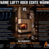 Strahlungswärme vs. Konvektionswärme